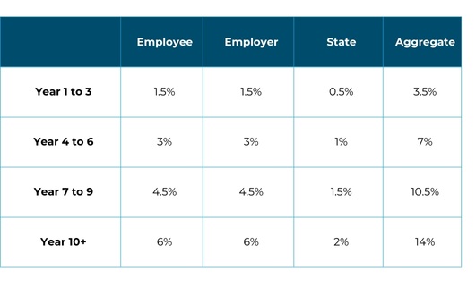 Auto-Enrolment-table-(1).jpg